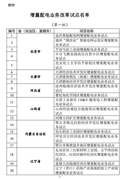 增量配电业务改革试点名单