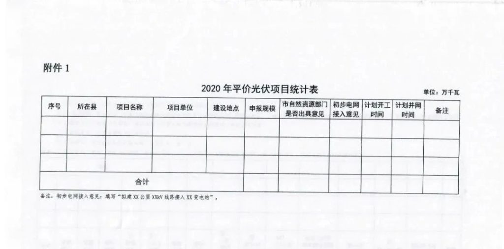 河北省发改委关于2020年风电、光伏发电项目建设有关事项的通知（冀发改能源〔2020〕399号）20200401