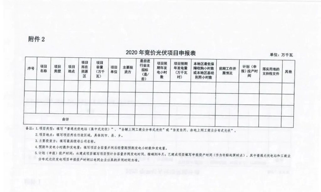 河北省发改委关于2020年风电、光伏发电项目建设有关事项的通知（冀发改能源〔2020〕399号）20200401