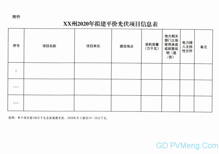 3月25日前上报||青海省关于报送2020年平价光伏项目名单的通知（青能新能〔2020〕29号）20200313