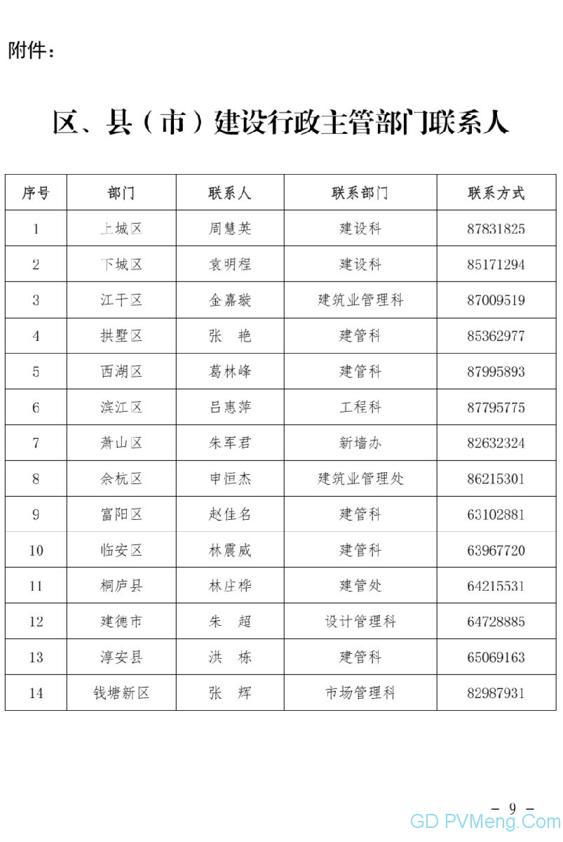 关于组织开展2020年度杭州市绿色建筑和建筑节能示范项目申报工作得通知（杭建科发〔2020〕137号）20200521