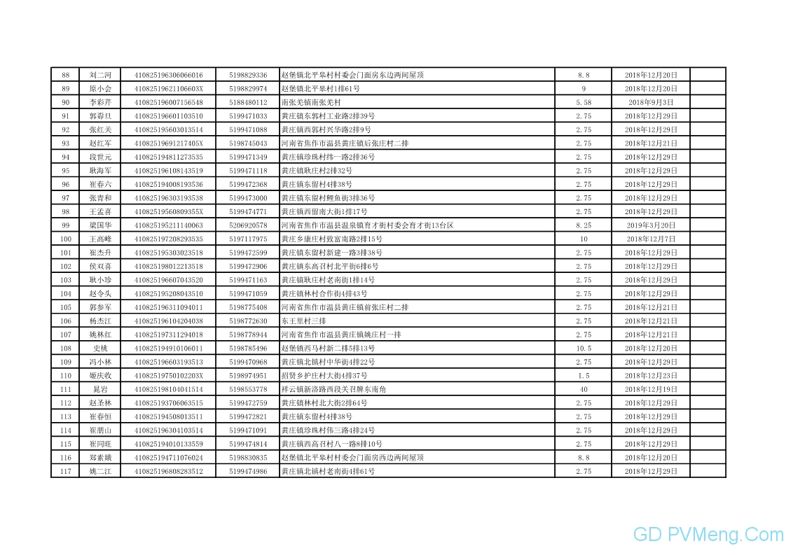 296个 3517.215千瓦||焦作市发改委关于焦作市户用光伏项目公示20190708