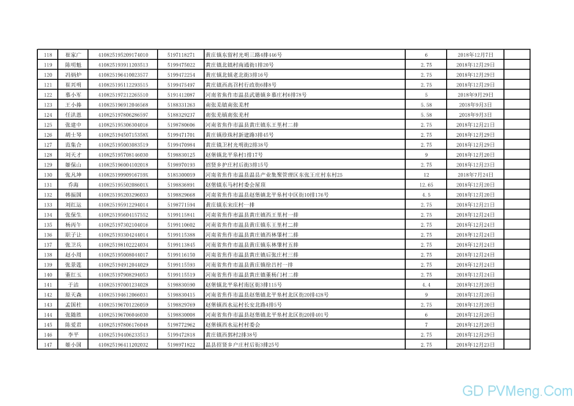 296个 3517.215千瓦||焦作市发改委关于焦作市户用光伏项目公示20190708