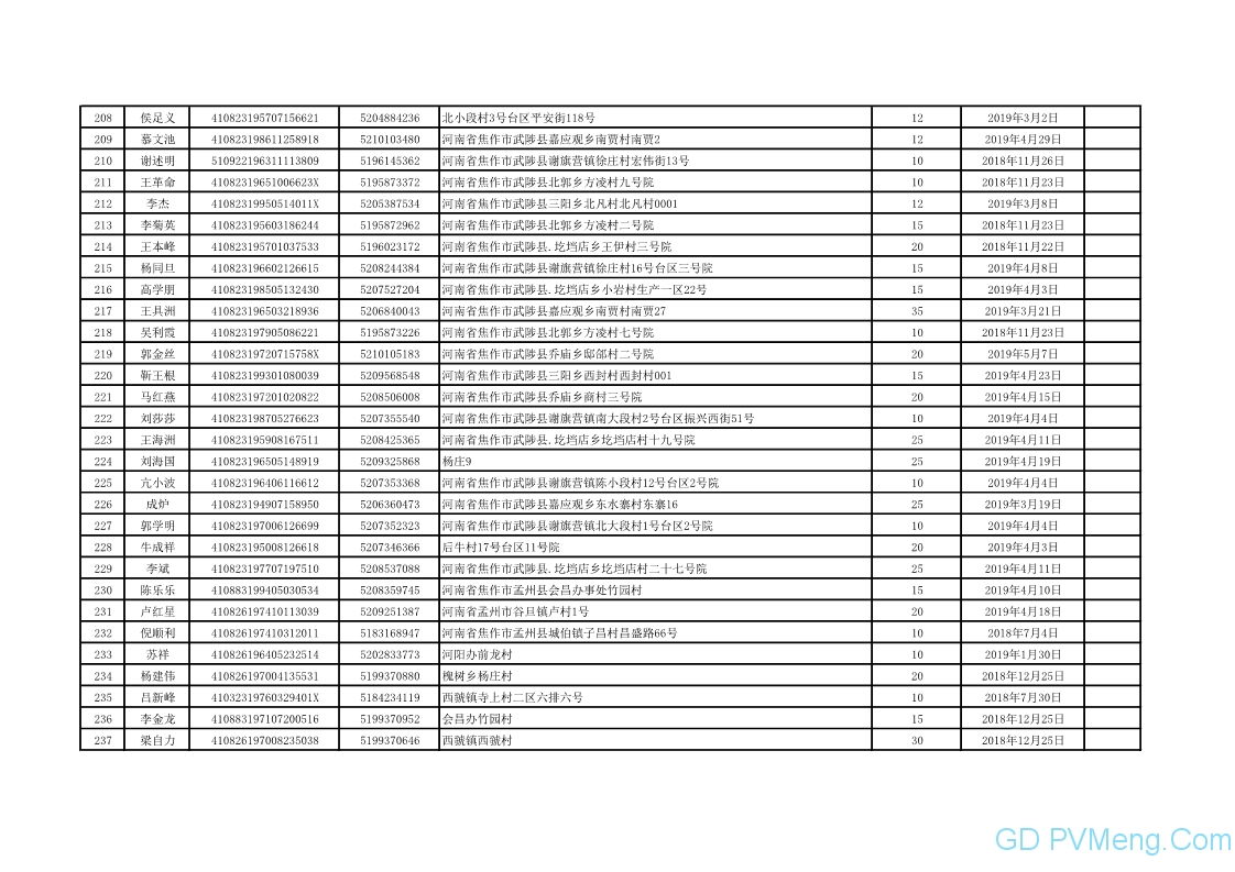 296个 3517.215千瓦||焦作市发改委关于焦作市户用光伏项目公示20190708