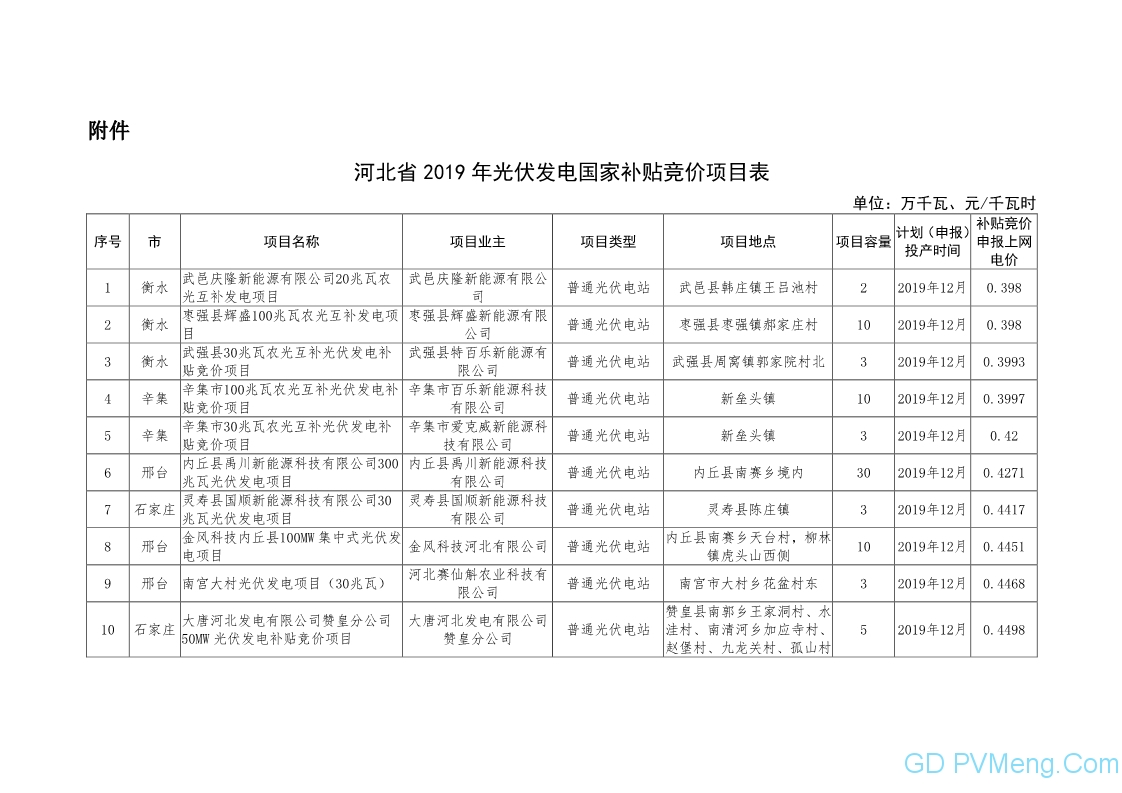 河北省发改委关于下达2019年光伏发电国家补贴竞价项目计划的通知20190718