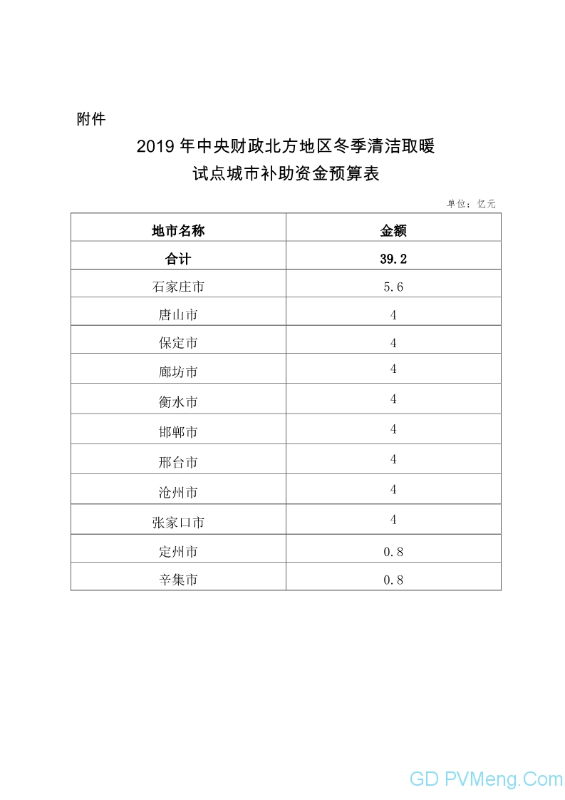 河北省财政厅 关于下达2019年中央大气污染防治资金（用于北方地区冬季清洁取暖试点城市补助）预算的通知（冀财资环〔2019〕7号）20190630