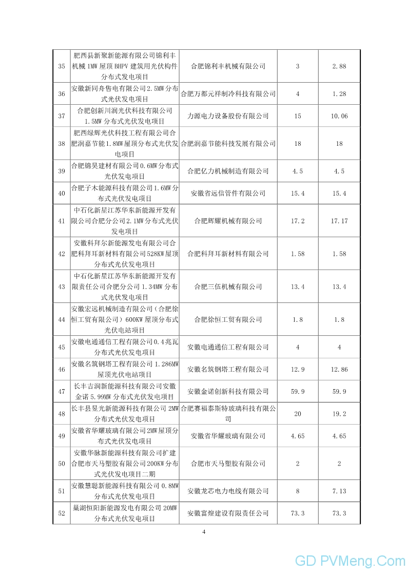 合肥市经信局关于2018年度合肥市光伏产业扶持政策补贴资金兑现的公示20190805