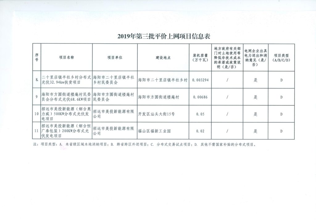 烟台市发改委关于确认2019年第三批光伏发电平价上网项目的通知（烟发改能源〔2019〕518号）20191231