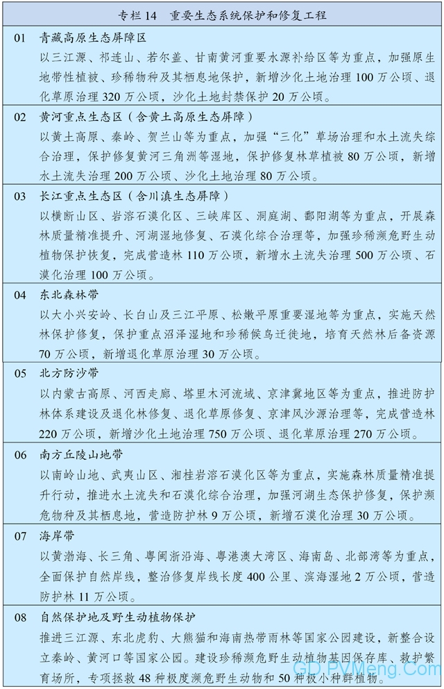 中国国民经济和社会发展第十四个五年规划和2035年远景目标纲要 20210312