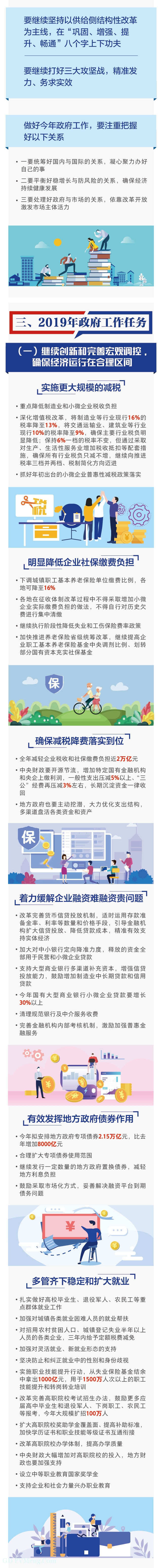 最全！一图读懂2019《政府工作报告》