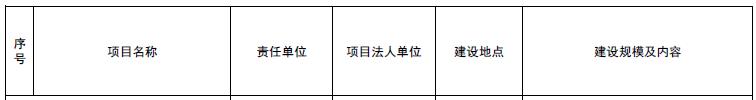 北京市发改委、住建委关于印发北京市2019年重点工程计划的通知（京发改〔2019〕227号）20190222