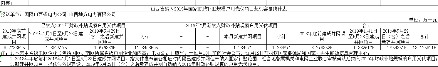 山西省能源局关于2019年7月户用光伏发电项目信息公示（7月份12.849MW户用光伏项目纳入补贴规模 附详细名单）