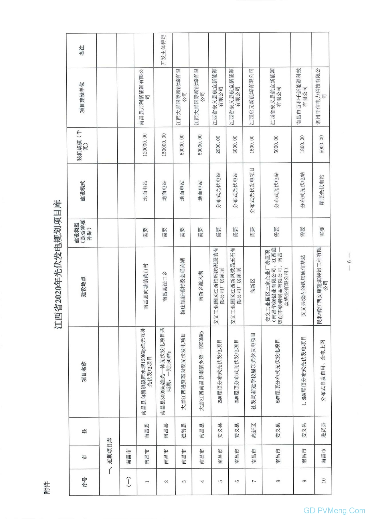 江西省能源局关于做好当前光伏发电项目建设有关工作的通知（赣能新能字〔2020〕23号）20200323