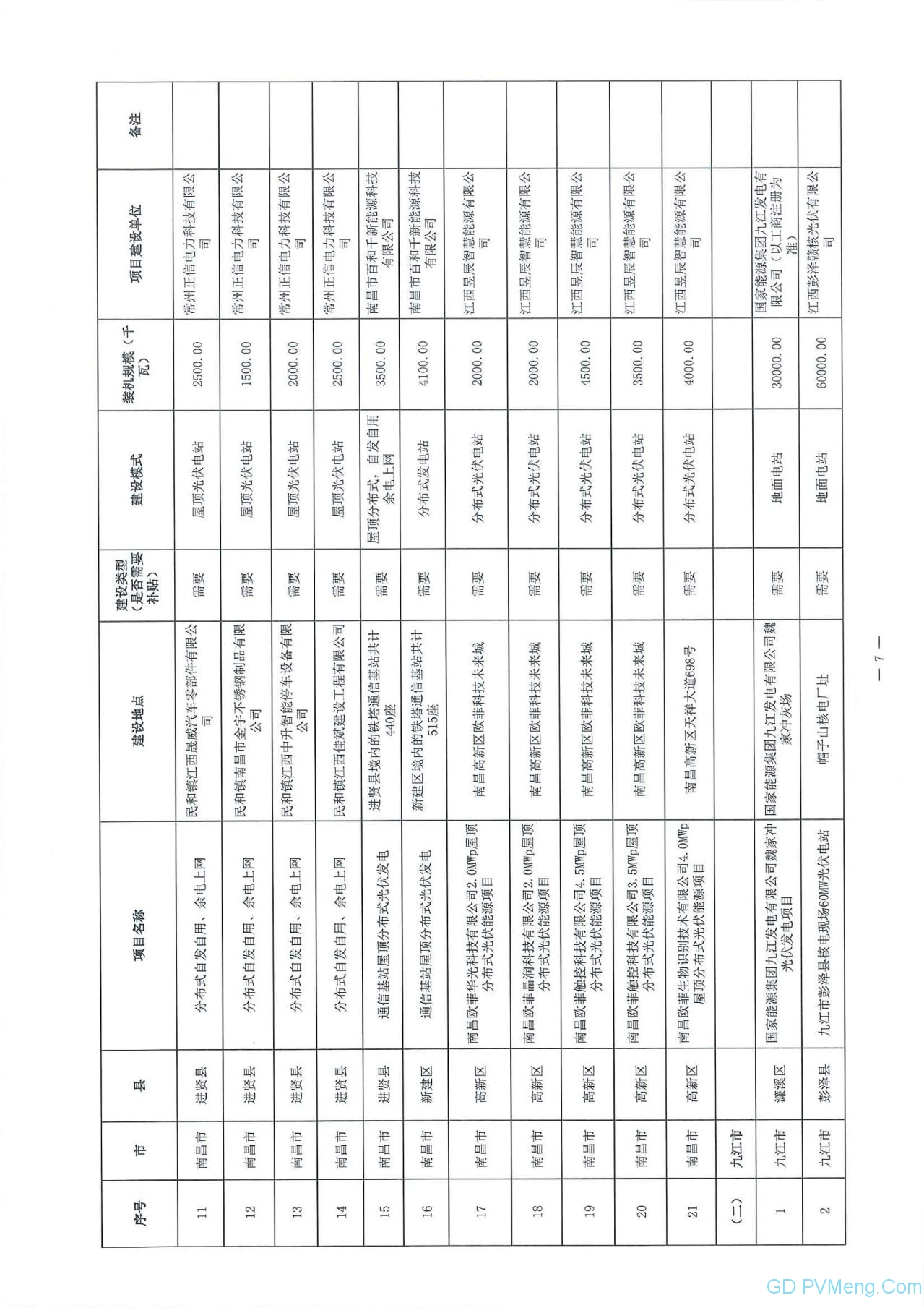 江西省能源局关于做好当前光伏发电项目建设有关工作的通知（赣能新能字〔2020〕23号）20200323