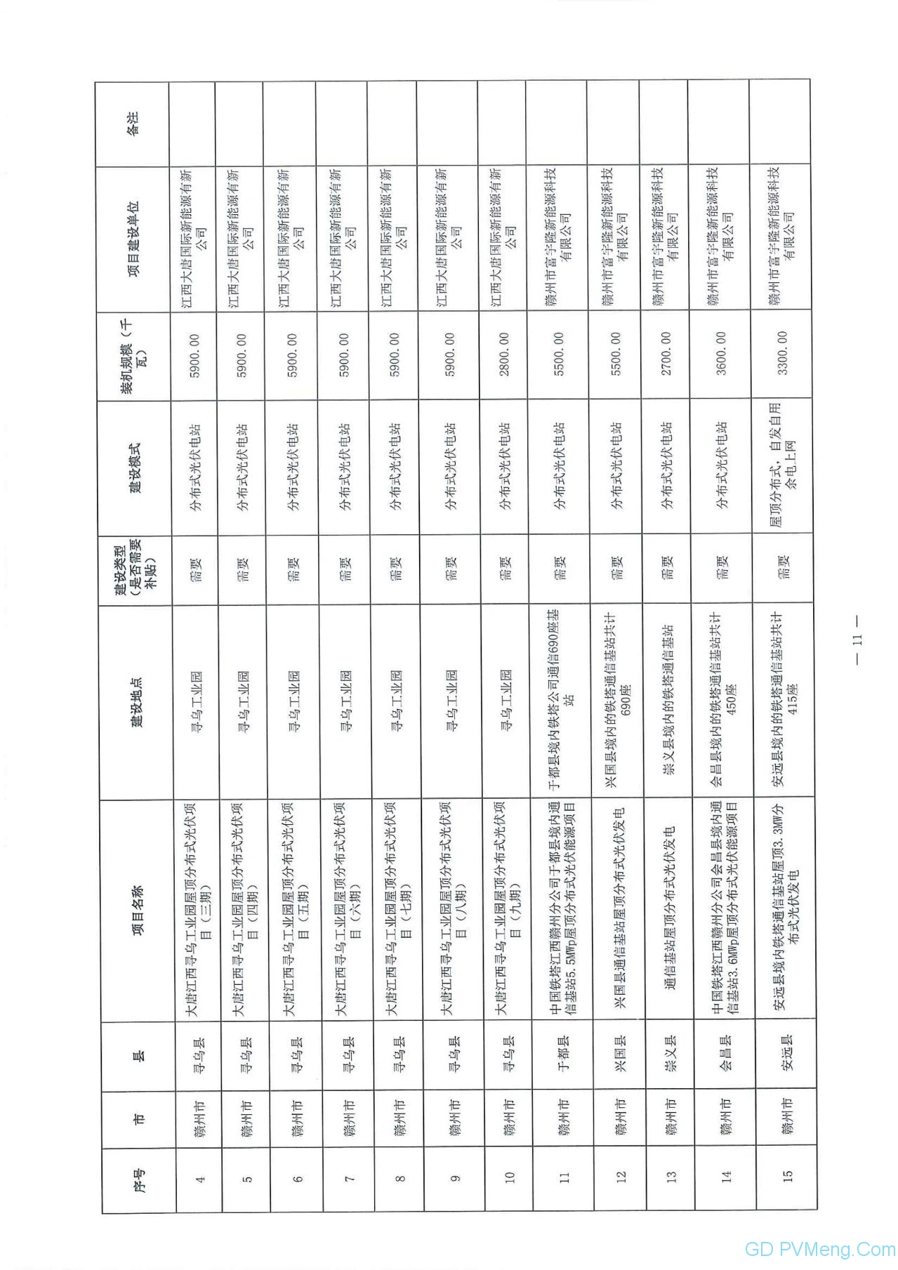 江西省能源局关于做好当前光伏发电项目建设有关工作的通知（赣能新能字〔2020〕23号）20200323