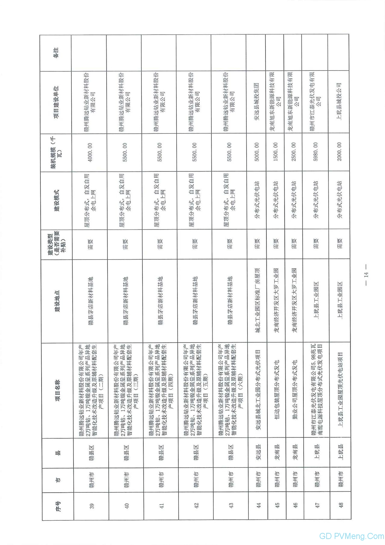 江西省能源局关于做好当前光伏发电项目建设有关工作的通知（赣能新能字〔2020〕23号）20200323