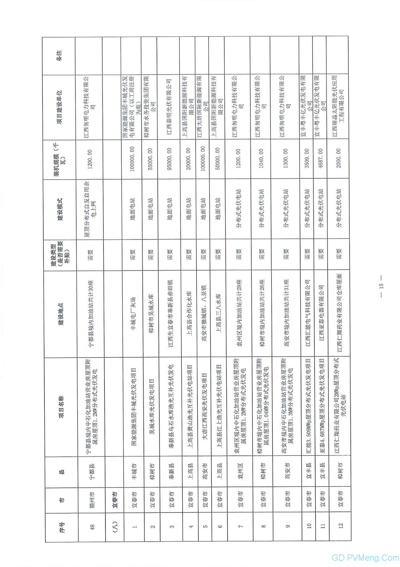 江西省能源局关于做好当前光伏发电项目建设有关工作的通知（赣能新能字〔2020〕23号）20200323