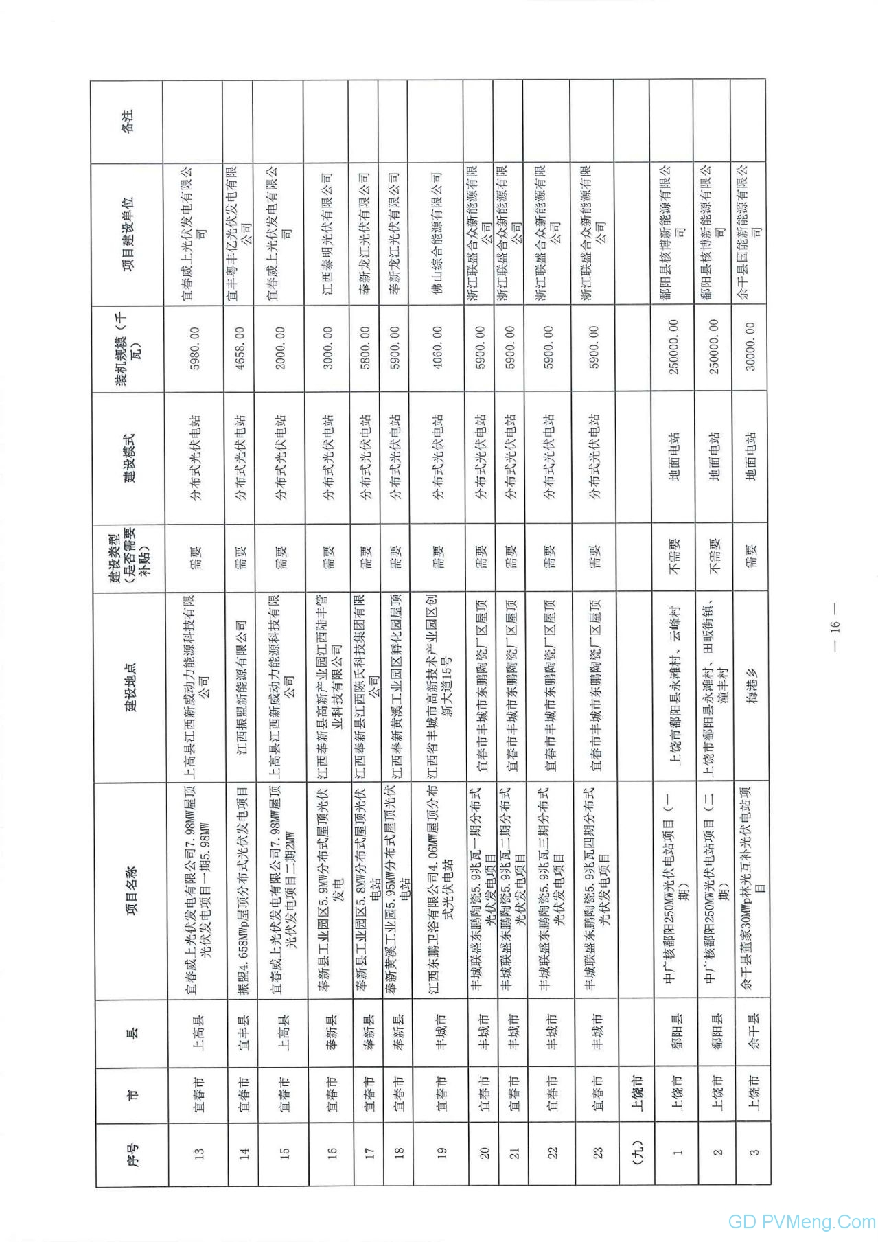 江西省能源局关于做好当前光伏发电项目建设有关工作的通知（赣能新能字〔2020〕23号）20200323