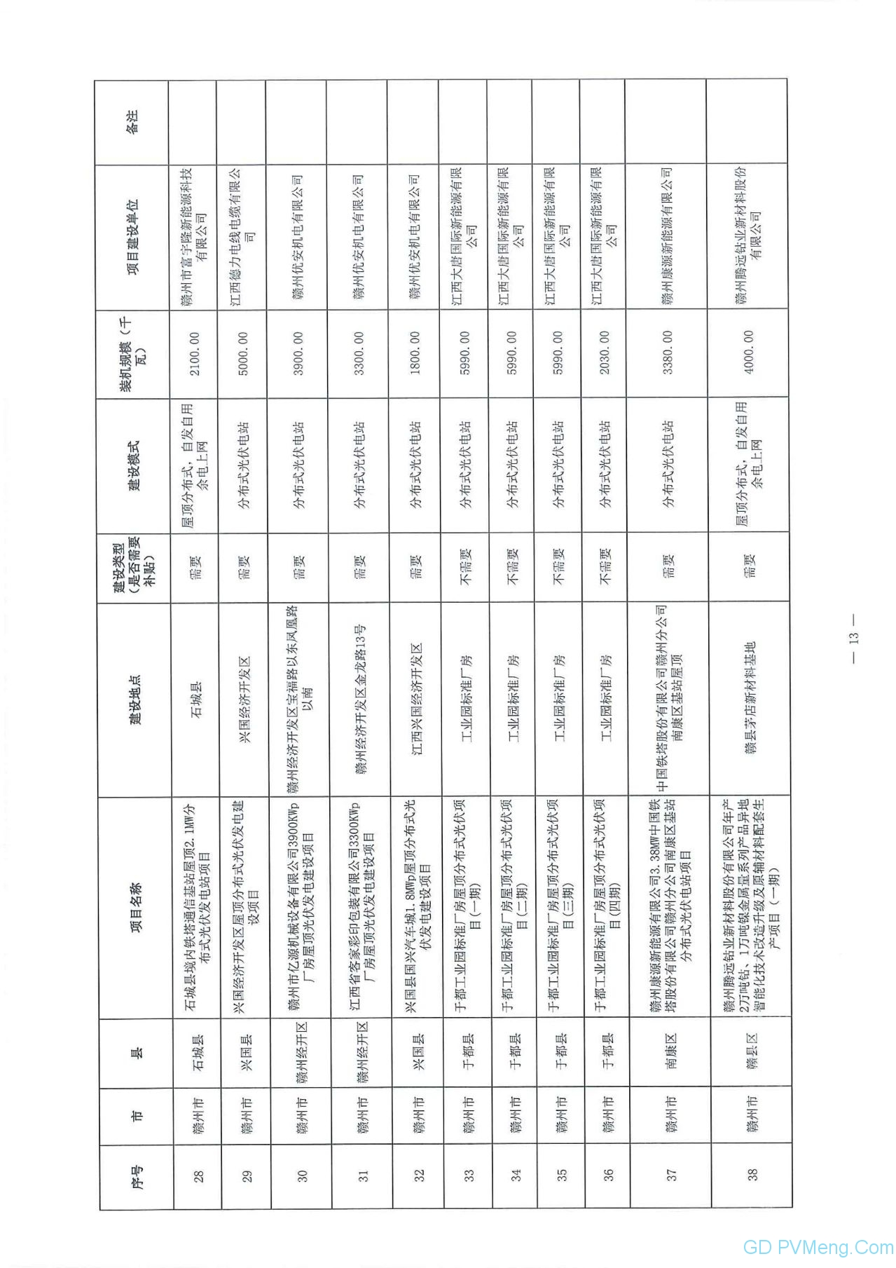 江西省能源局关于做好当前光伏发电项目建设有关工作的通知（赣能新能字〔2020〕23号）20200323