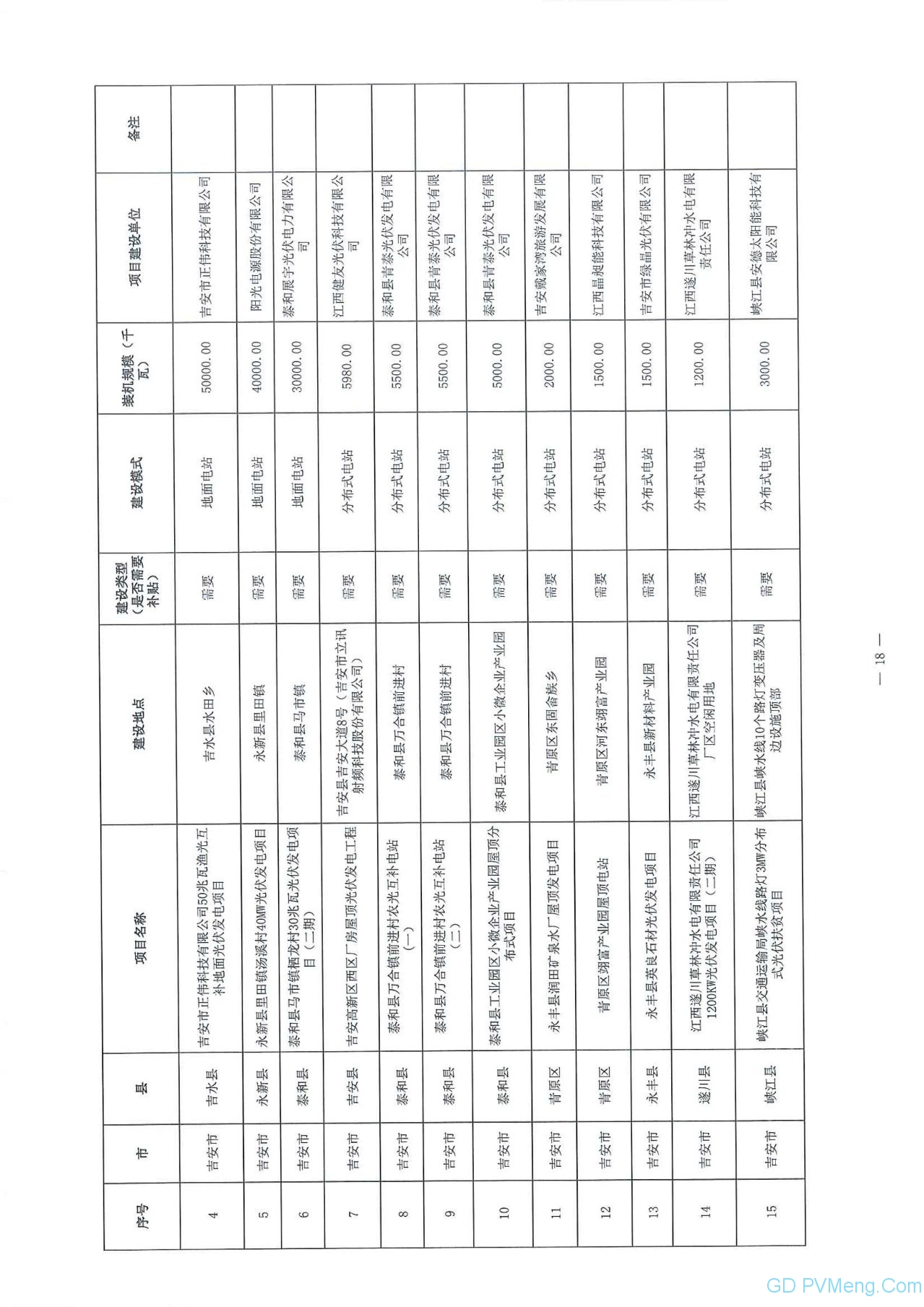 江西省能源局关于做好当前光伏发电项目建设有关工作的通知（赣能新能字〔2020〕23号）20200323