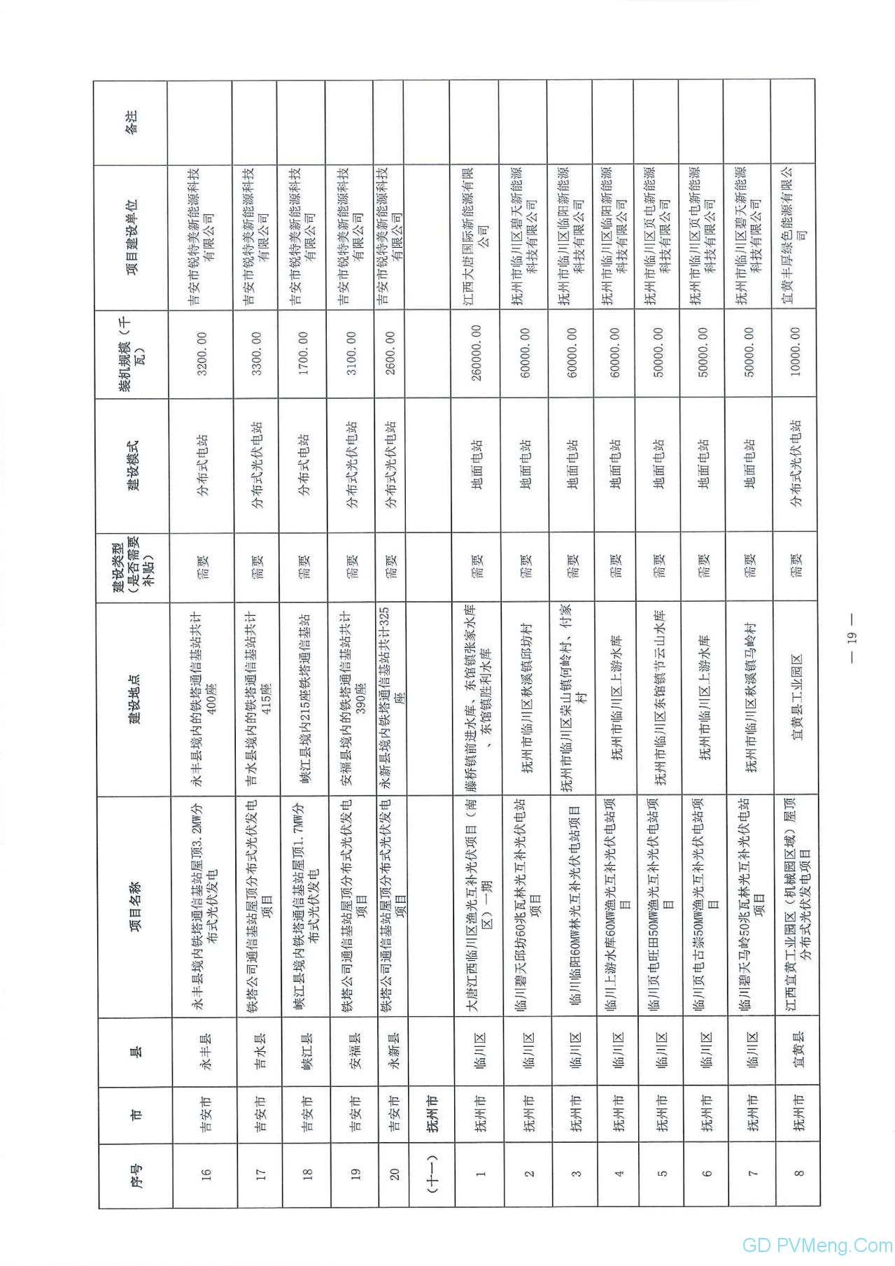 江西省能源局关于做好当前光伏发电项目建设有关工作的通知（赣能新能字〔2020〕23号）20200323