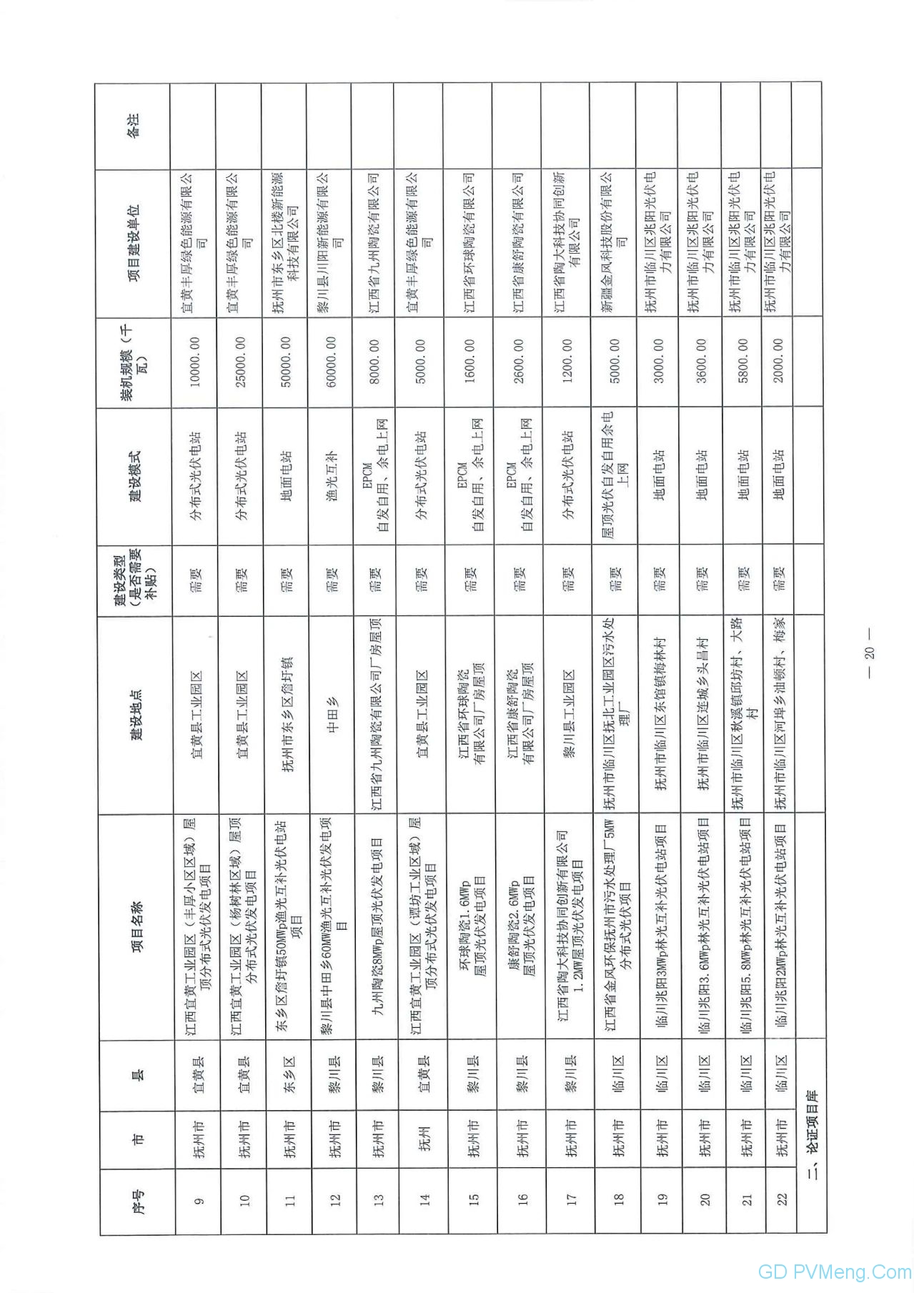 江西省能源局关于做好当前光伏发电项目建设有关工作的通知（赣能新能字〔2020〕23号）20200323