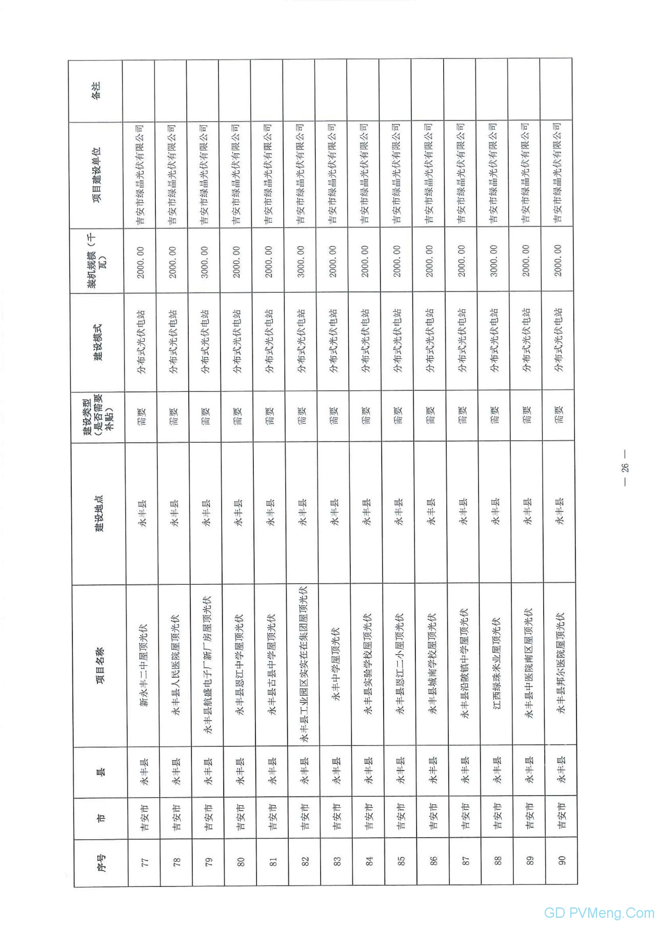 江西省能源局关于做好当前光伏发电项目建设有关工作的通知（赣能新能字〔2020〕23号）20200323