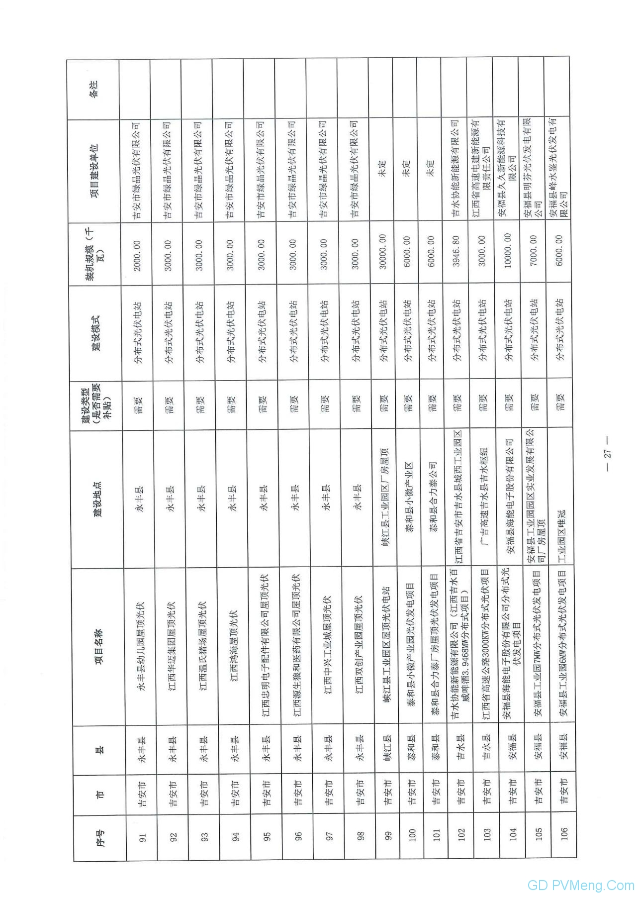 江西省能源局关于做好当前光伏发电项目建设有关工作的通知（赣能新能字〔2020〕23号）20200323