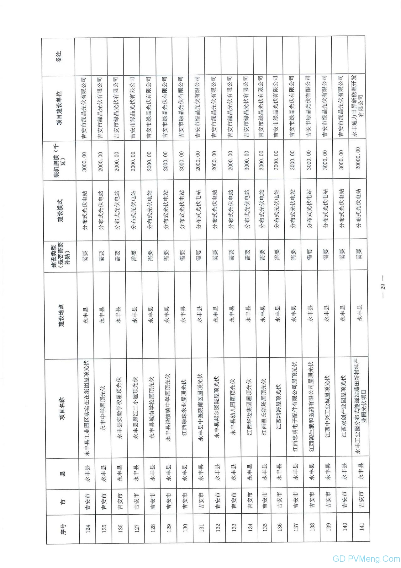 江西省能源局关于做好当前光伏发电项目建设有关工作的通知（赣能新能字〔2020〕23号）20200323