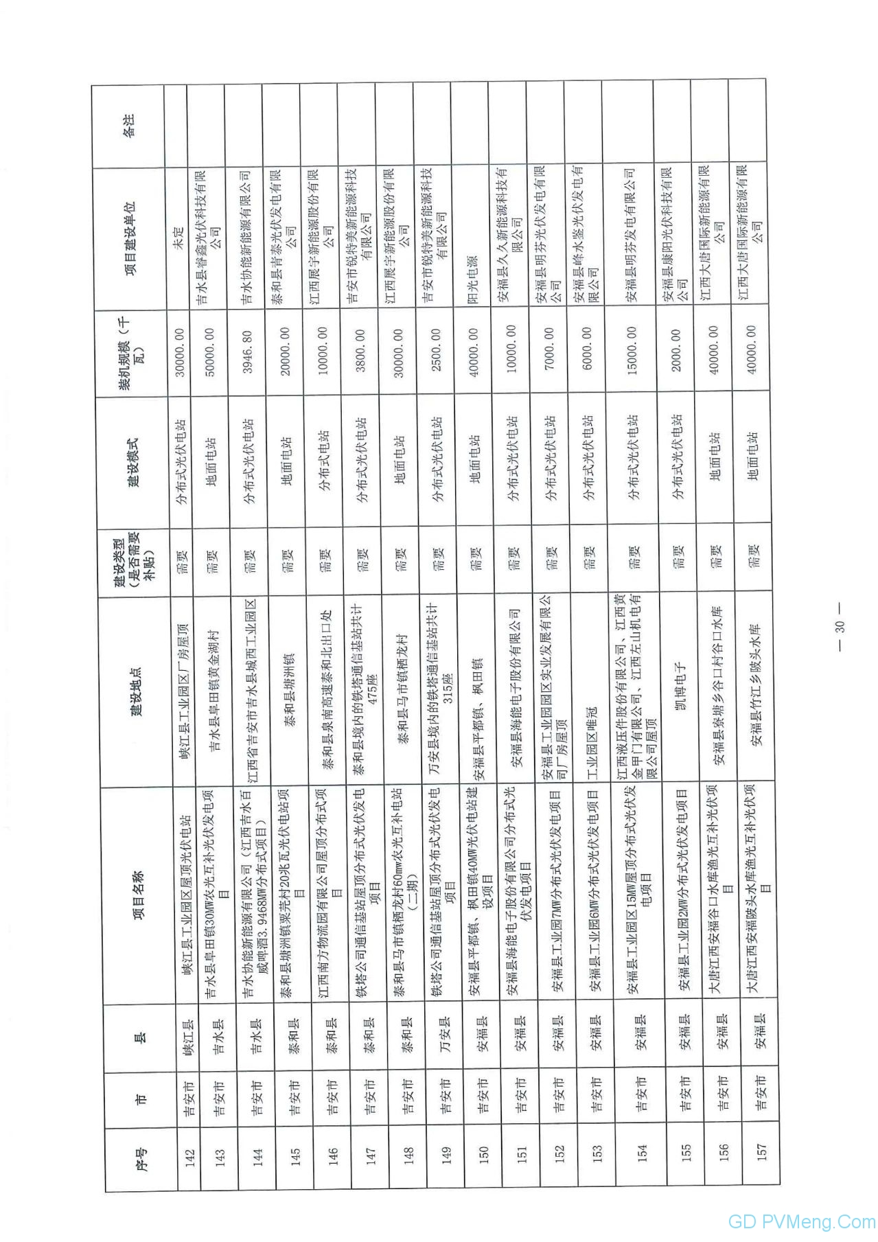 江西省能源局关于做好当前光伏发电项目建设有关工作的通知（赣能新能字〔2020〕23号）20200323