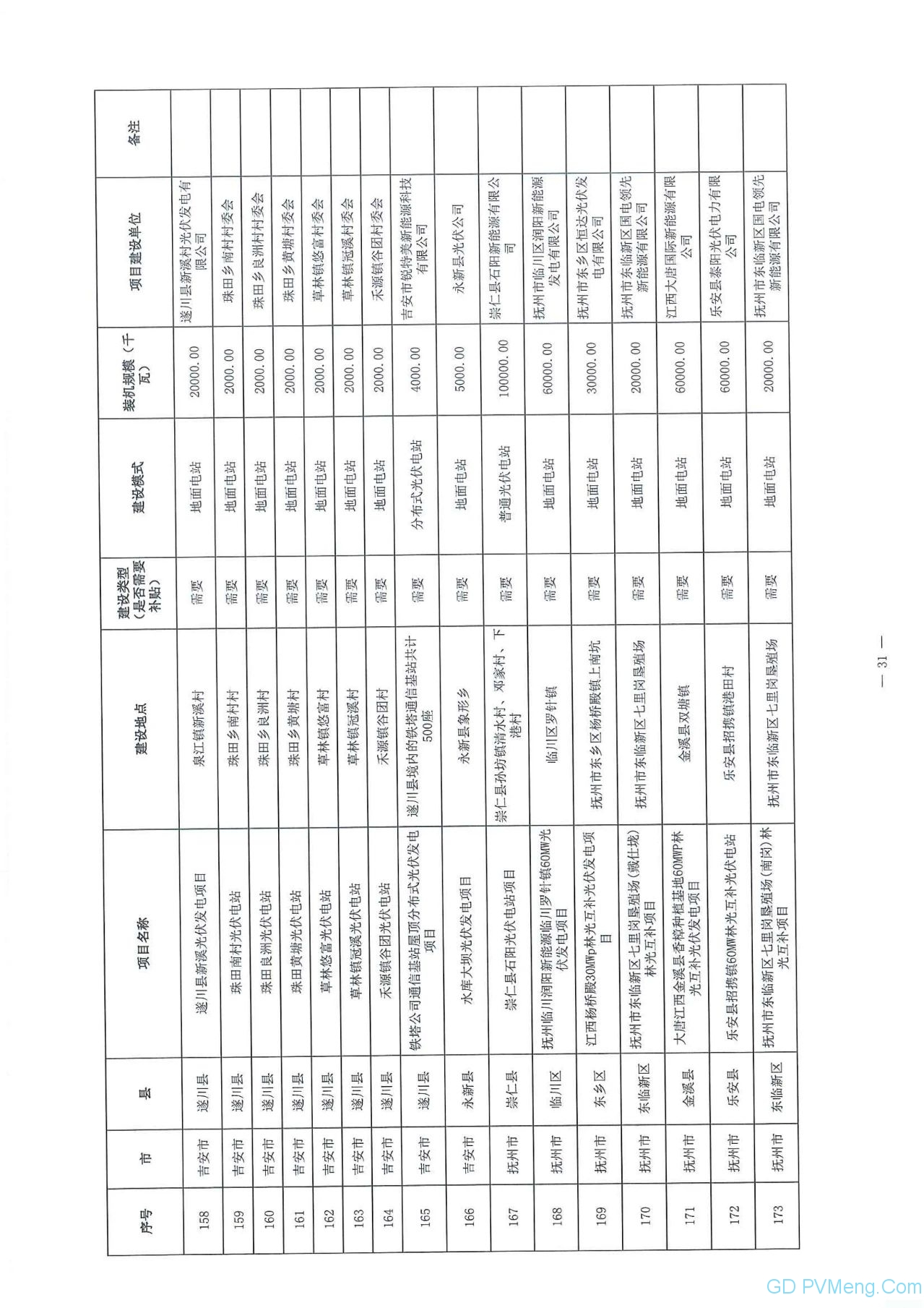 江西省能源局关于做好当前光伏发电项目建设有关工作的通知（赣能新能字〔2020〕23号）20200323