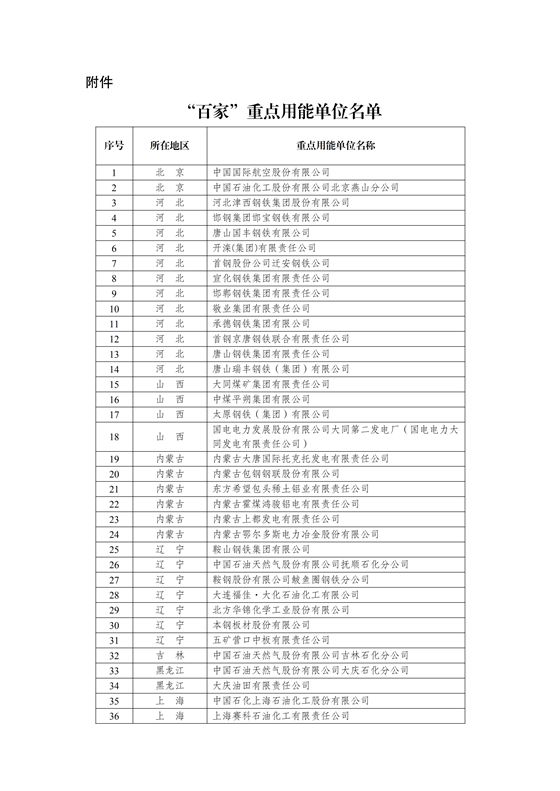 国家发展改革委办公厅关于发布“百家” 重点用能单位名单的通知（发改办环资〔2019〕351号）20190318