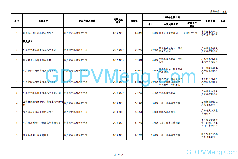 广东省发展改革委关于下达广东省2019年重点建设项目计划的通知（粤发改投资〔2019〕98号）20190321