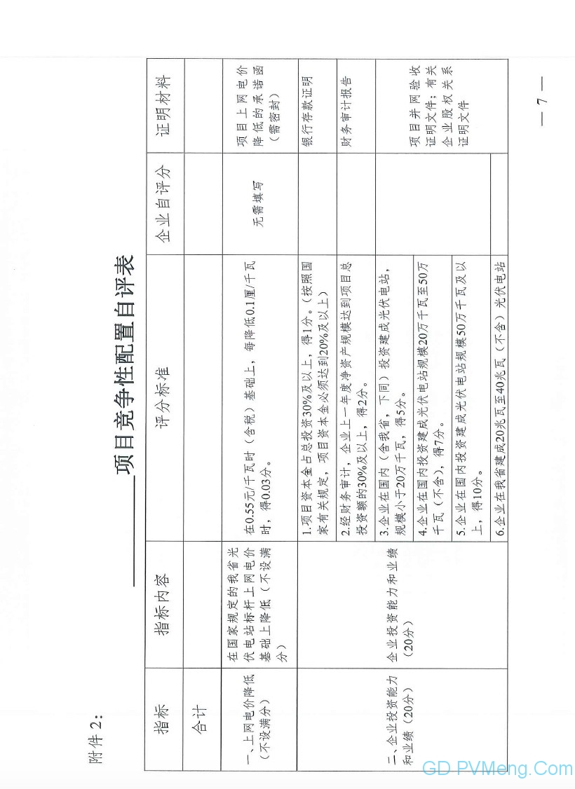 粤6月25日截止||广东省能源局转发国家能源局关于2019年风电、光伏发电项目建设有关事项的通知（粤能新能函〔2019〕358号 ）20190617