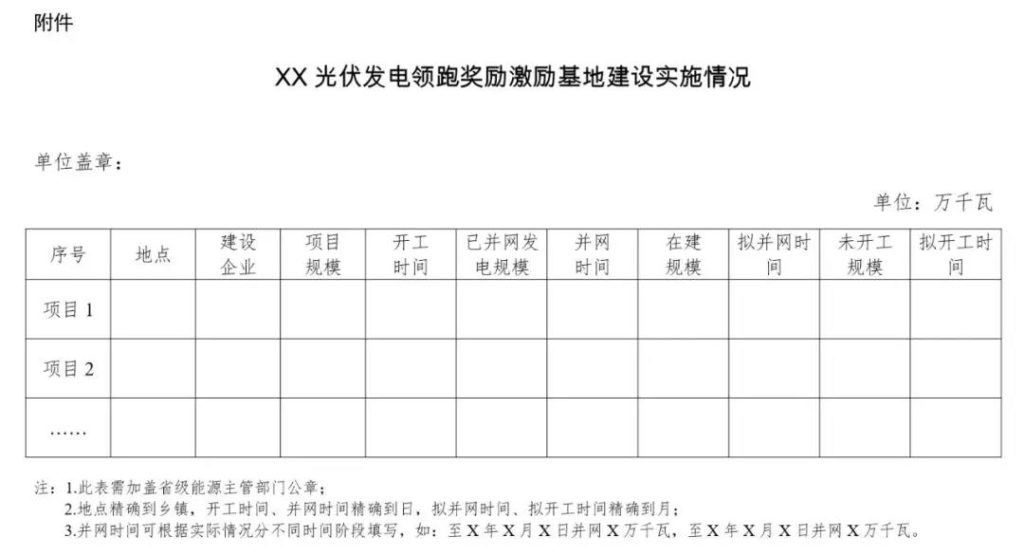 国家能源局综合司关于公布第三期光伏发电领跑基地奖励激励名单的通知