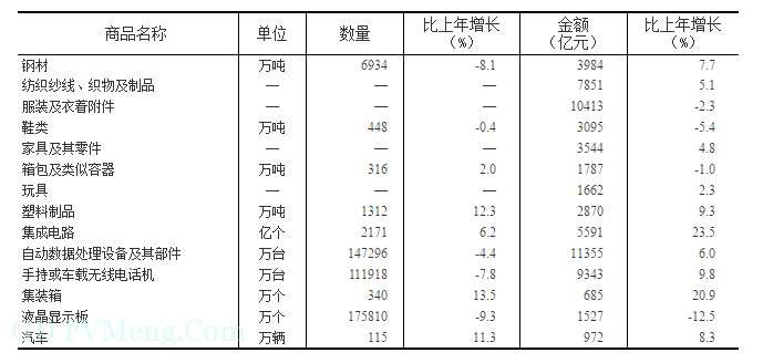 国家统计局发布：2018年国民经济和社会发展统计公报20190228