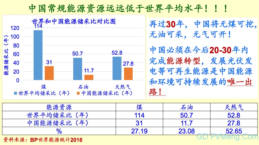 王斯成老师：光伏发电“十四五”规划畅想