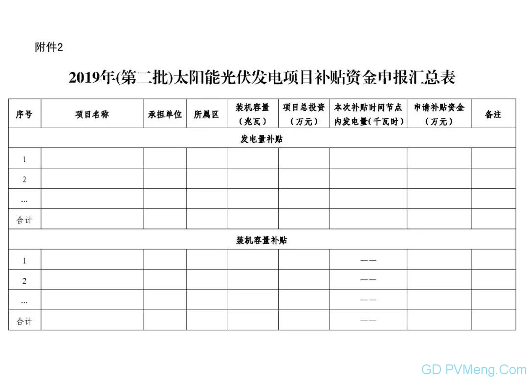 广州市发改委关于组织开展2019年（第二批）太阳能光伏发电项目补贴资金申报工作的通知（穗发改〔2019〕367号 ）20190620