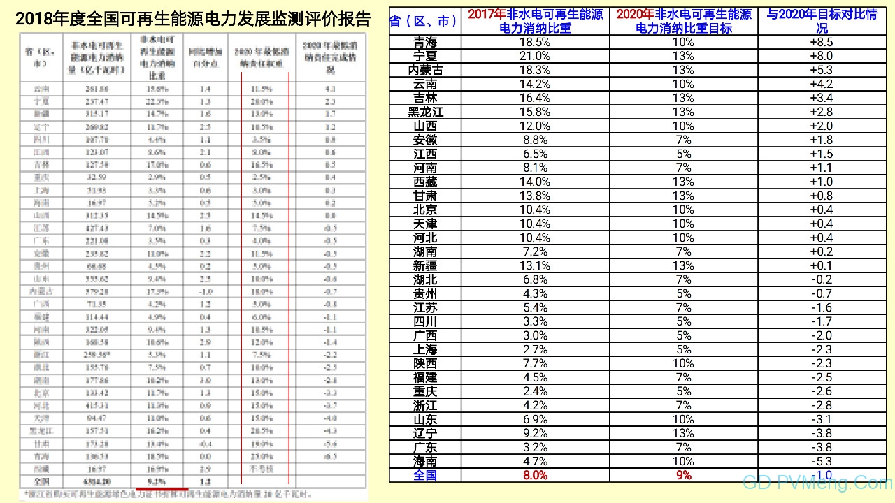 王斯成：要在2年内将光伏度电成本降到0.40元/kWh以下 10年内电价降到0.10元/kWh