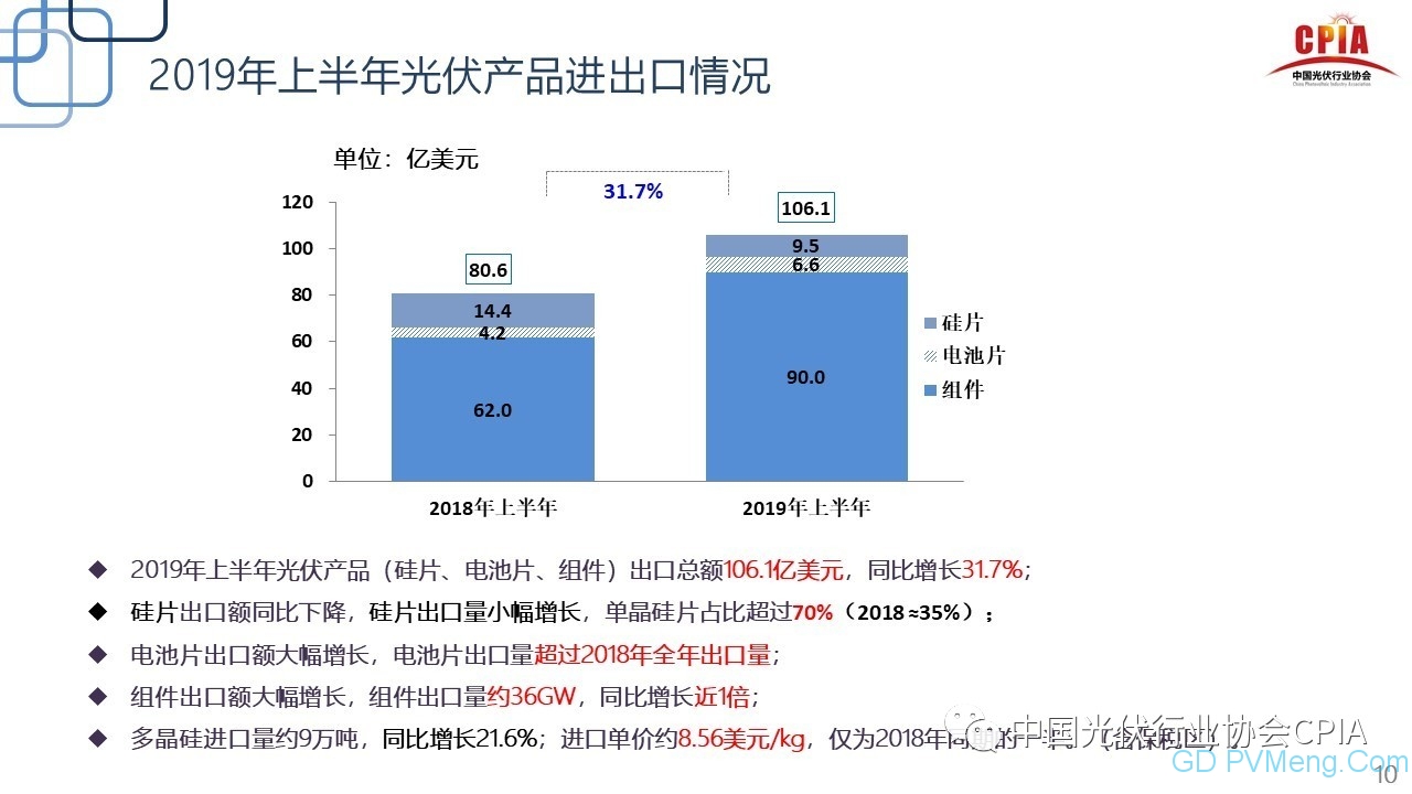 王勃华：光伏行业2019年上半年回顾与下半年展望