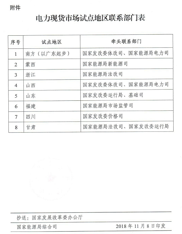 20181108国能综通法改〔2018〕164号-关于健全完善电力现货市场建设试点工作机制的通知