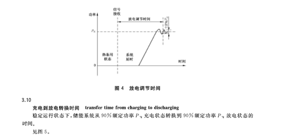 GB∕T36548-2018电化学储能系统接入电网技术规定