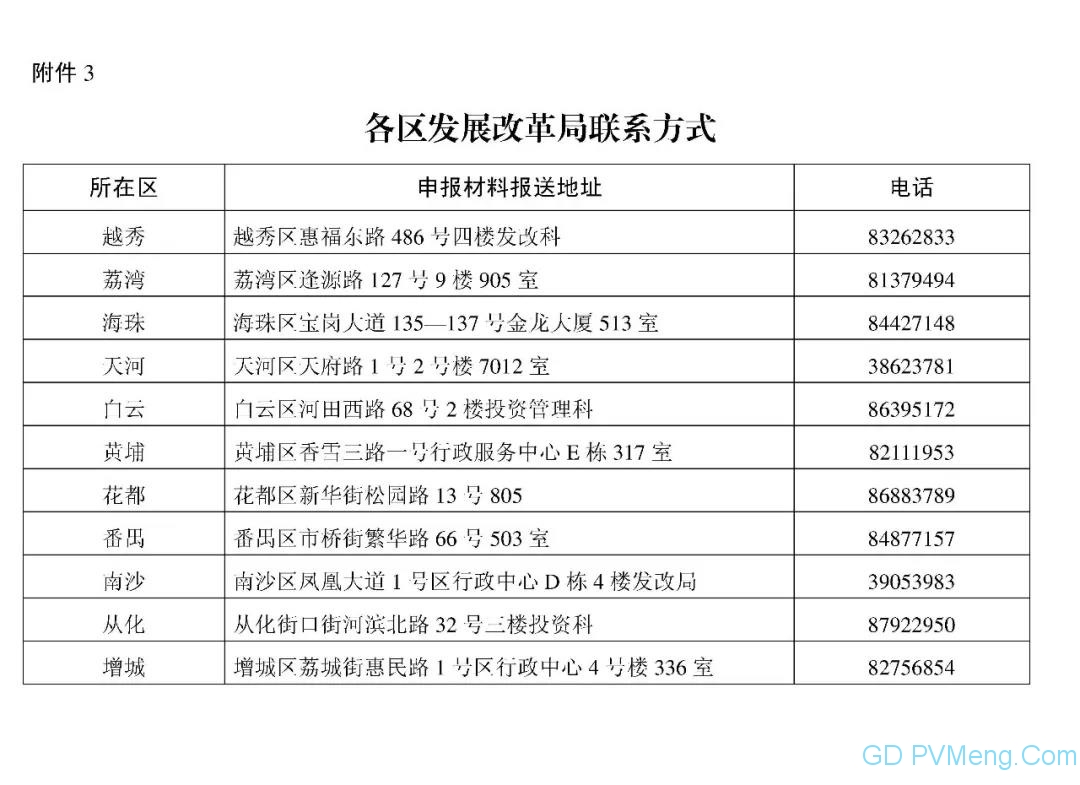 广州市发改委关于组织开展2019年（第二批）太阳能光伏发电项目补贴资金申报工作的通知（穗发改〔2019〕367号 ）20190620