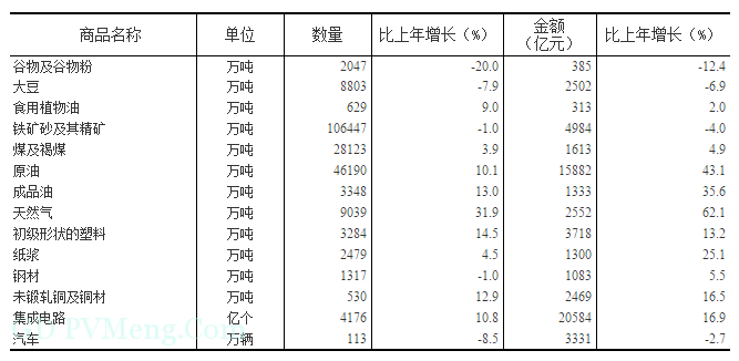 国家统计局发布：2018年国民经济和社会发展统计公报20190228