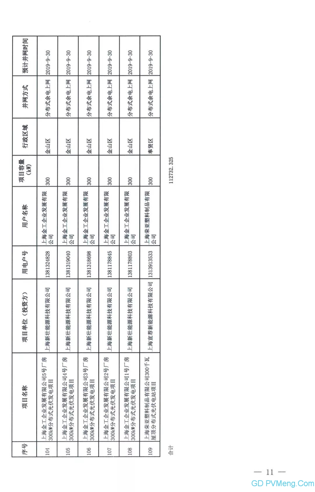 109个 11.273万千瓦||国网上海市电力公司营销部关于上海临港弘博新能源发展有限公司等分布式光伏电力消纳意见（国网上电销〔2019〕135号）20190624