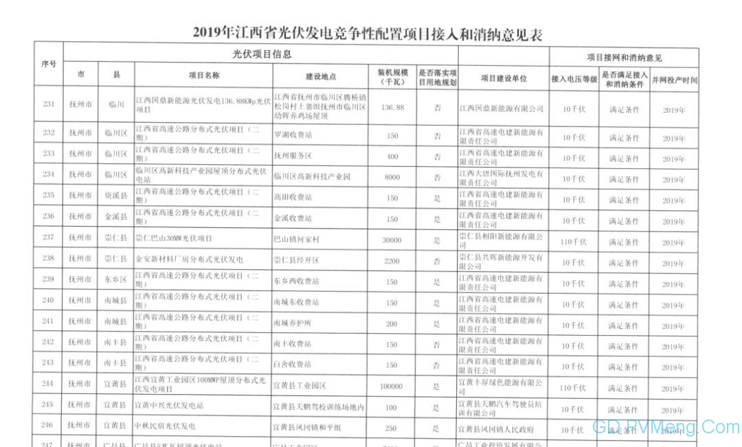 国网江西省电力有限公司关于2019年光伏发电竞争性配置项目电力送出和消纳意见的函20190628