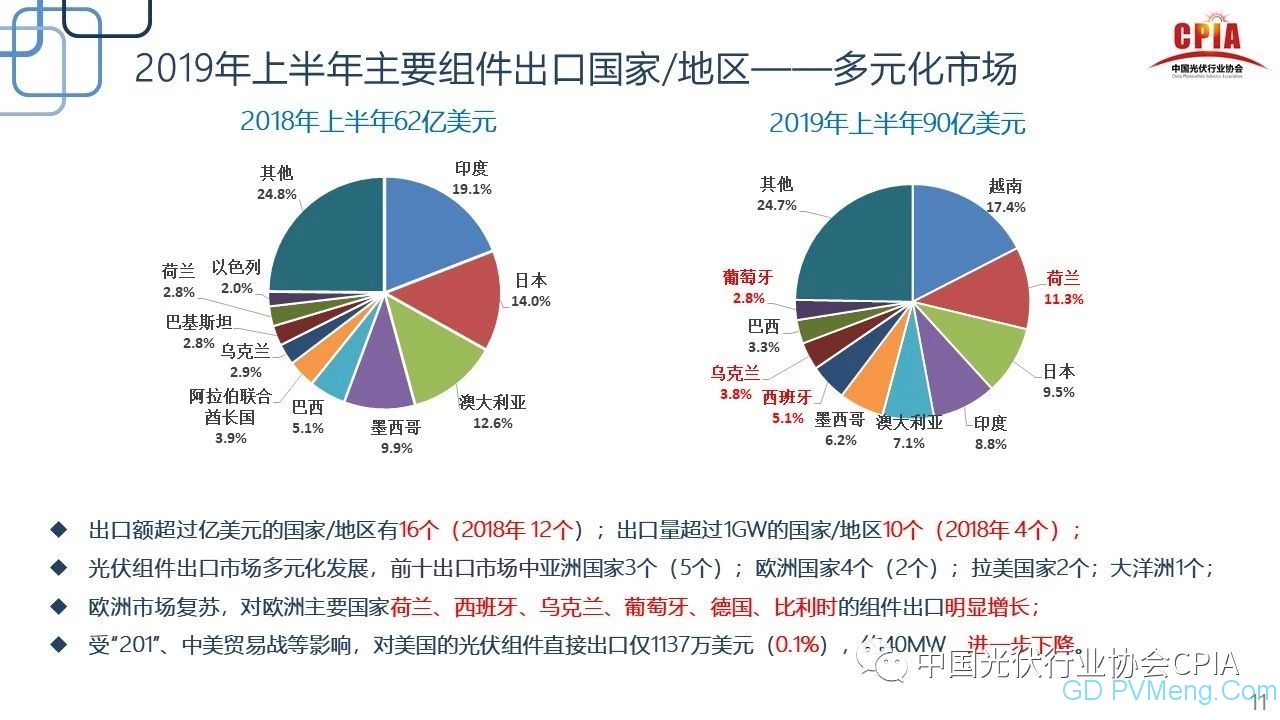 王勃华：光伏行业2019年上半年回顾与下半年展望