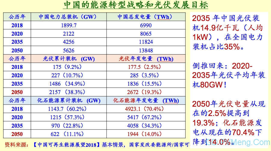 王斯成老师：光伏发电“十四五”规划畅想