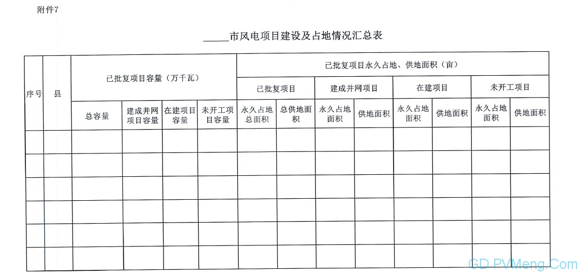 【光伏們】已批在建光伏4.3GW！河北省发文严禁无序圈地，梳理光伏、风电建设进度