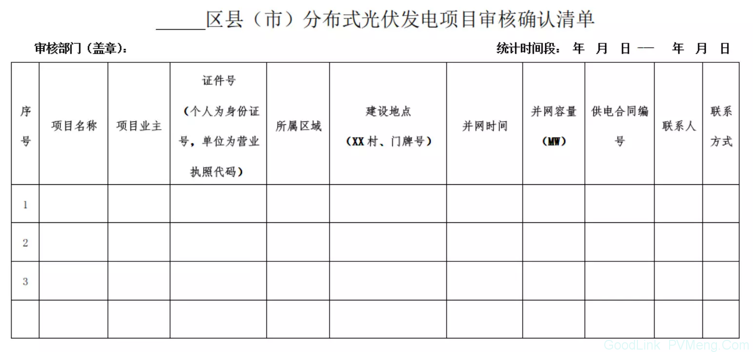 20181015长能源〔2018〕45号-关于开展2018下半年度长沙市分布式光伏发电项目补贴申报的通知